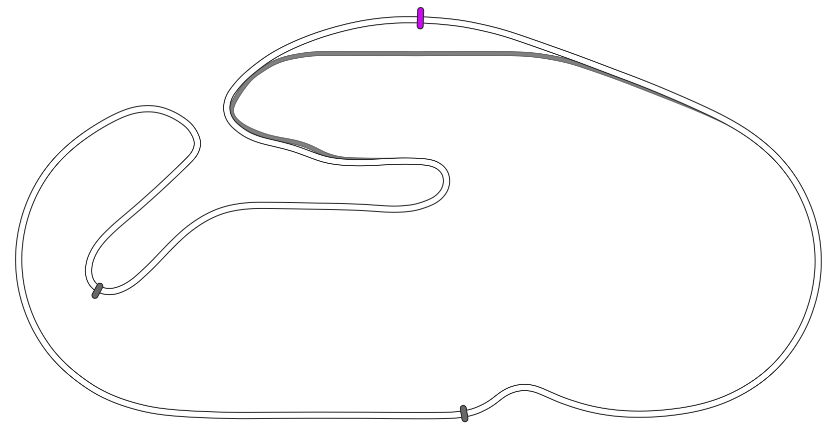 Streckenlayout Daytona