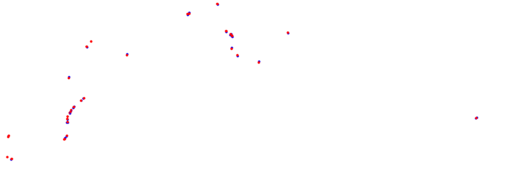 Autodrom Most 2024 (chicane) collisions